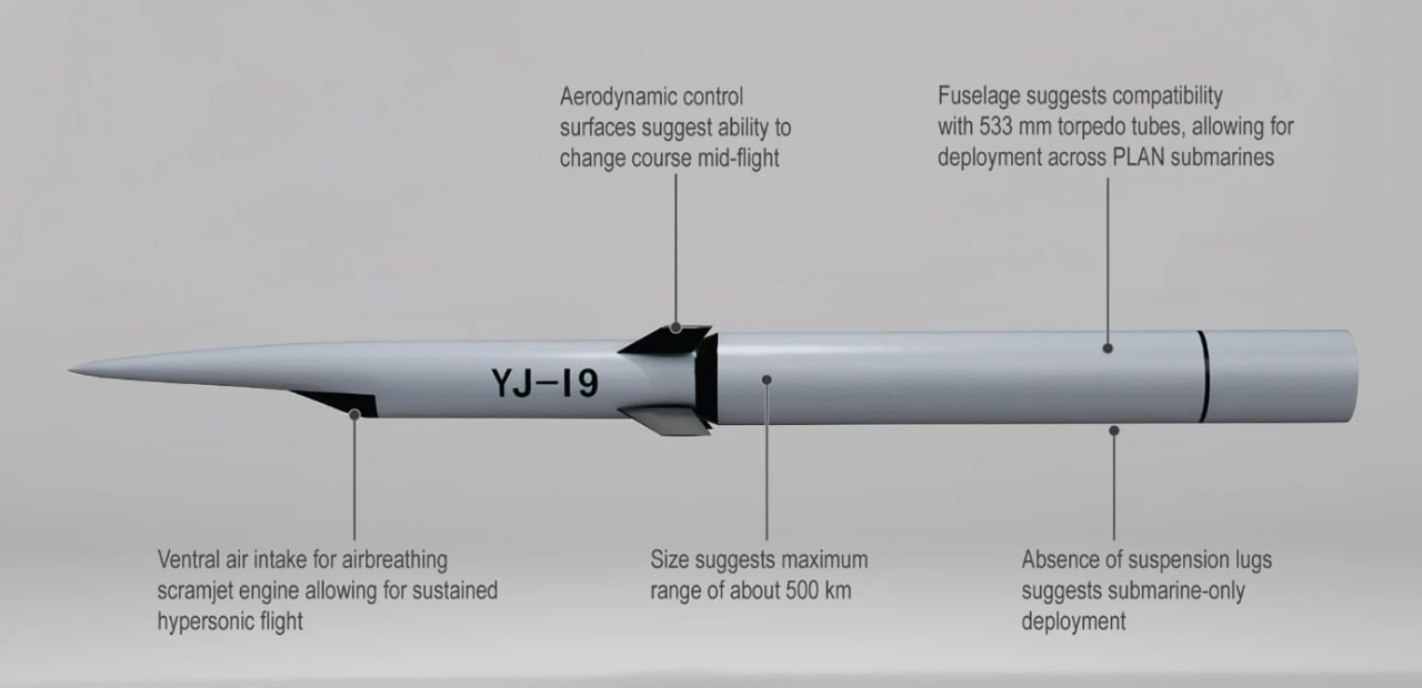 Эдуард Басурин: Новые китайские ПКР. Что о них известно?! Эдуард Басурин: Новые китайские ПКР. Что о них известно?!