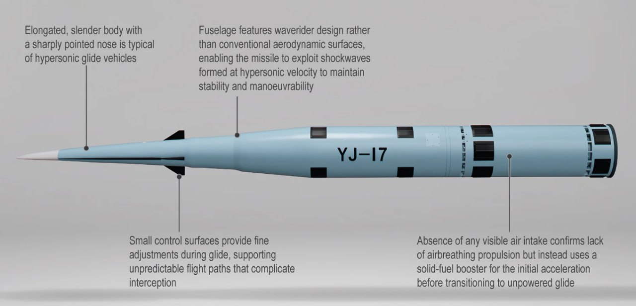 Эдуард Басурин: Новые китайские ПКР. Что о них известно?! Эдуард Басурин: Новые китайские ПКР. Что о них известно?!