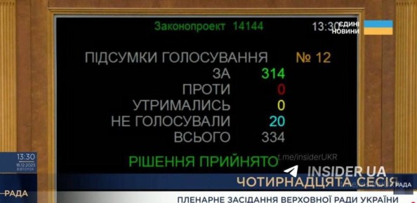 ������ �������: ������� ����� � ��������� ������